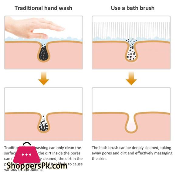 Bath Brush- Shower Brush -Improves Skins Health And Beauty - Loofah Bath Sponge Multicolor