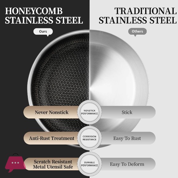 Stainless Steel Honeycomb Laser Coated Non-stick Frying Pan with Lid Induction Safe